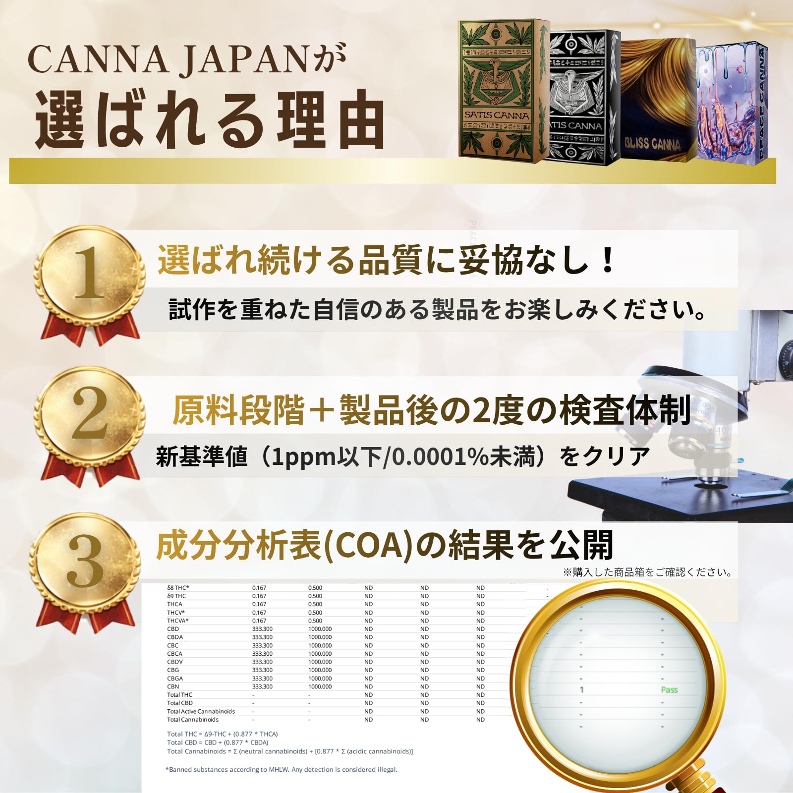 Amazon.co.jp: 【サティバ向け】HHBD 1ml total 80% CBX H4CBH フリー